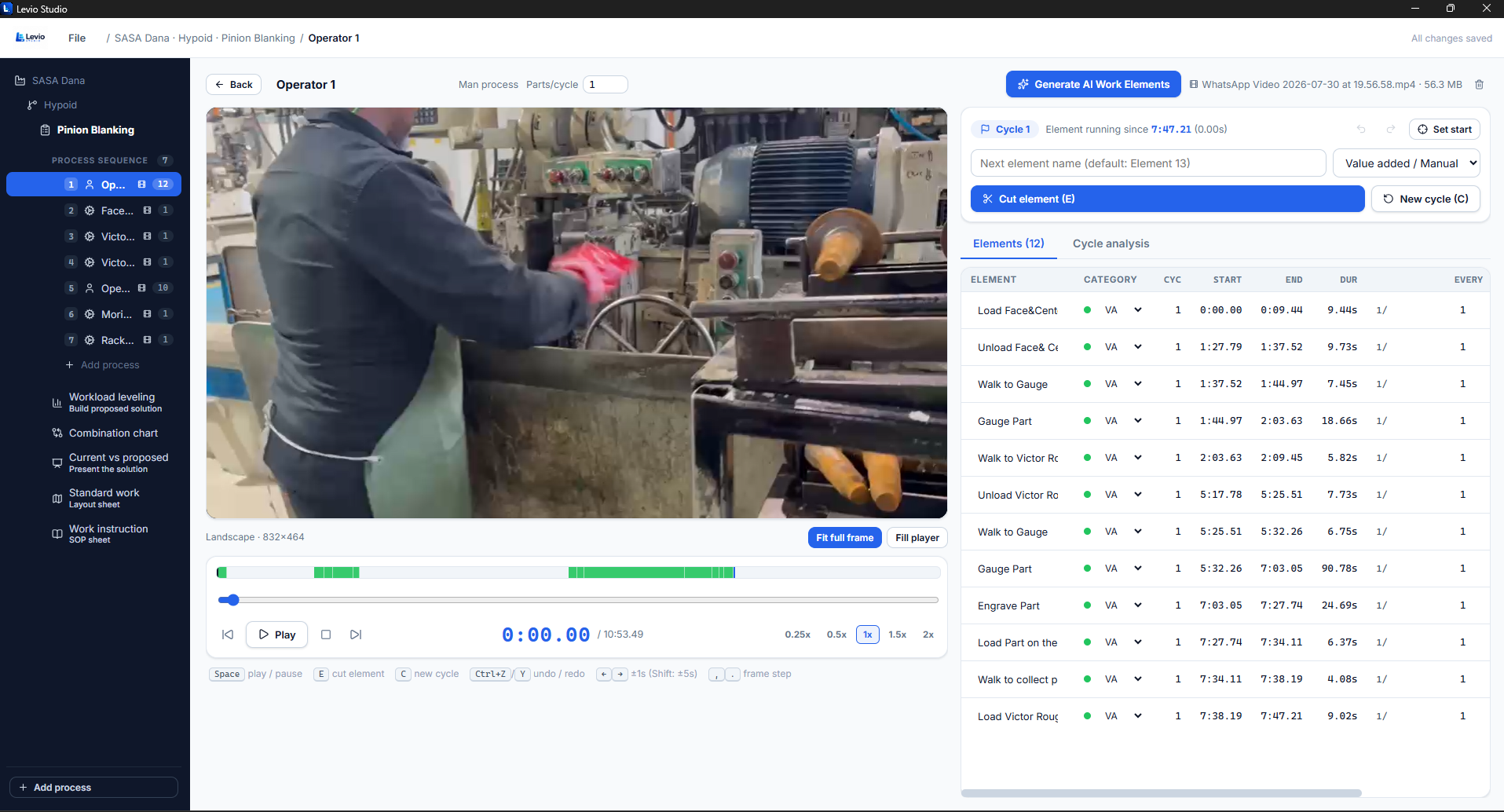Levio Studio work element study screen: video player with cycle timeline and the elements table showing categories, start, end and duration